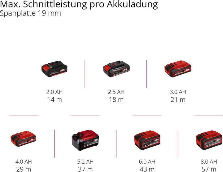 Productafbeelding Einhell TP-JST 18/135 Li BL accudecoupeerzaag 4321265 borstelloos, zonder accu, zonder oplader