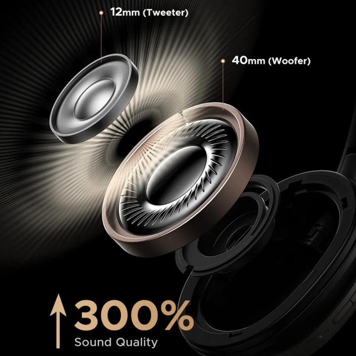 Actual product image Ugreen 55687 (ANC, Cable, Wireless)