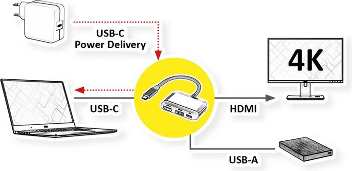 Produktbild Value USB Type C Dockingstation (USB-C, 1 Port)