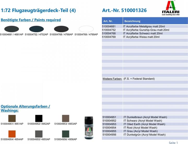 Produktbild Italeri Carrier Deck