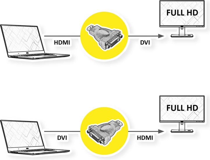 Produktbild Roline HDMI zu (DVI, 5 cm)