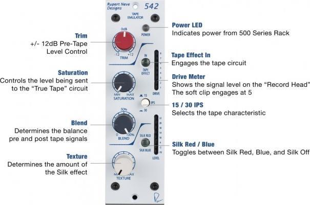 Produktbild Rupert Neve Designs EW-D CI1 SET