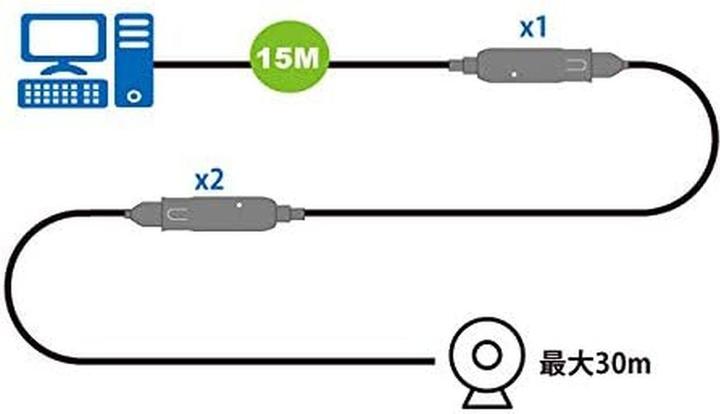 Produktbild Aten USB 3.2 Verlängerungskabel (15 m, USB 3.2 Gen 1)