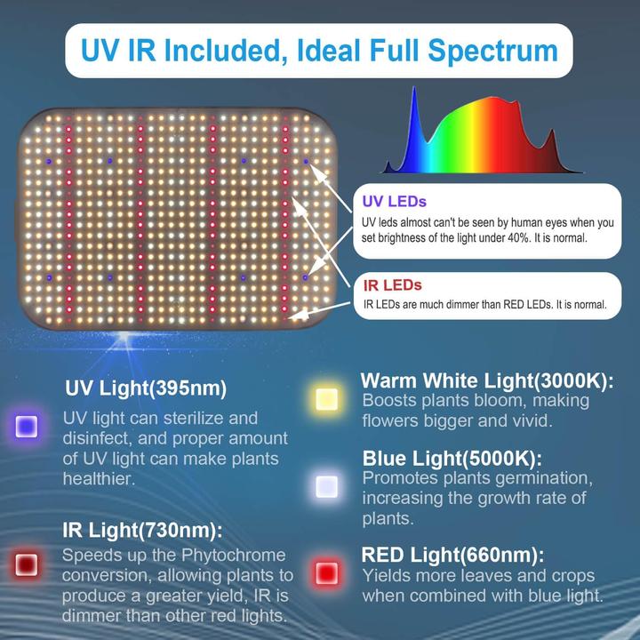 Actual product image Fecida Plant lamp (LED)