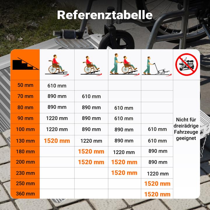 Produktbild Wiltec Rollstuhlrampe faltbar 150cm 270kg Rollirampe Alu Rollstuhl Flachrampe