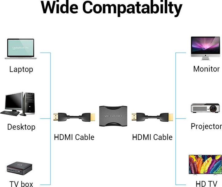Produktbild Vention HDMI (female) to HDMI (female) Adapter AIRB0 4K, 60Hz, (black) (HDMI, 2.20 cm)