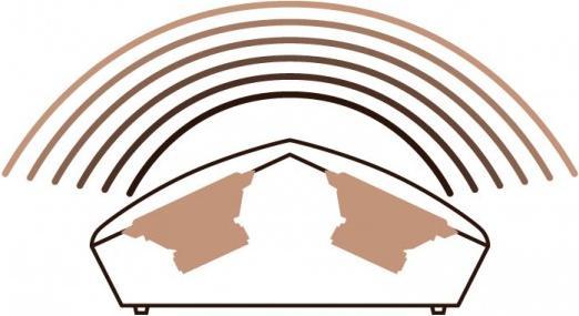 Produktbild Focal ARIA SR 900