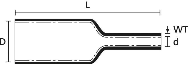 Image du produit HellermannTyton Assortiment de gaines thermorétractables Schw (1 x)