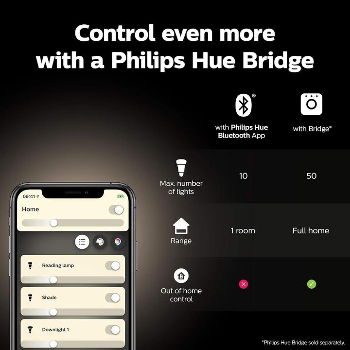 Produktbild Philips Hue Being Basis BT (2400 lm)