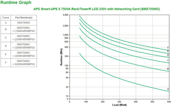 Produktbild APC Smart UPS X (750 VA, 600 W, Line-Interaktiv USV)