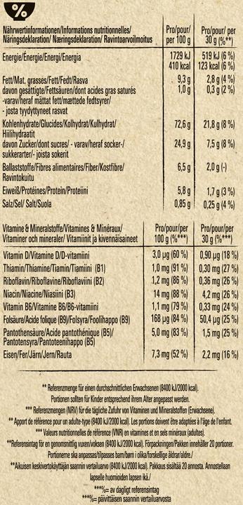 Valori nutrizionali e ingredienti Cini Minis Cereali (625 g)