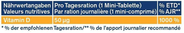 Nährwerte und Zutaten Tetesept Vitamin D3 2000 (60 Stk., Tabletten, 37 g)