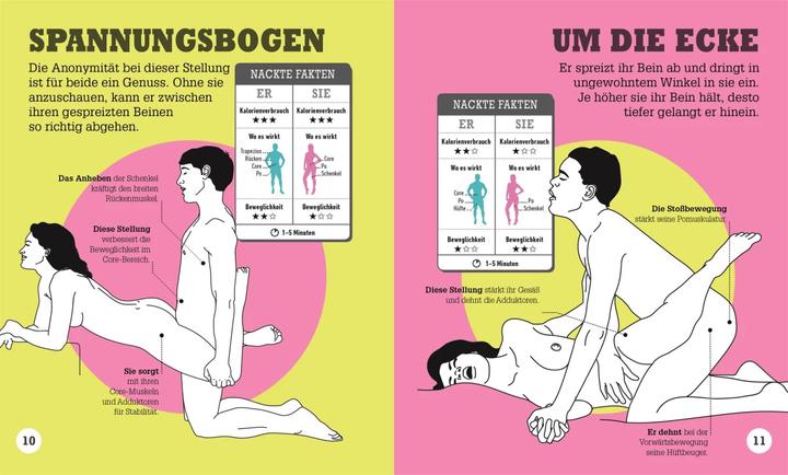 Immagine prodotto Kamasutra Workout (Tedesco, Casa editrice DK, 2018)