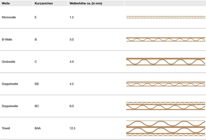 Actual product image Elco UNIPACK - Versandverpackung (1 pcs.)