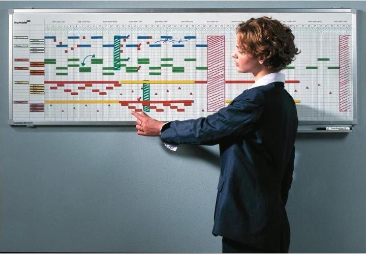 Produktbild Legamaster Jahresplaner (50 x 150 cm)