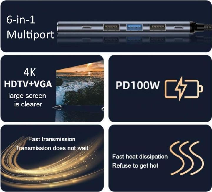 Actual product image PowerGuard USB-C Hub (USB-C, 6 Ports)