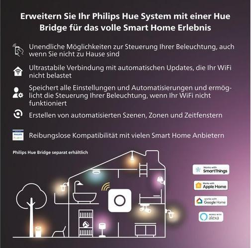 Image du produit Philips Hue Centris (2960 lm, GU10)