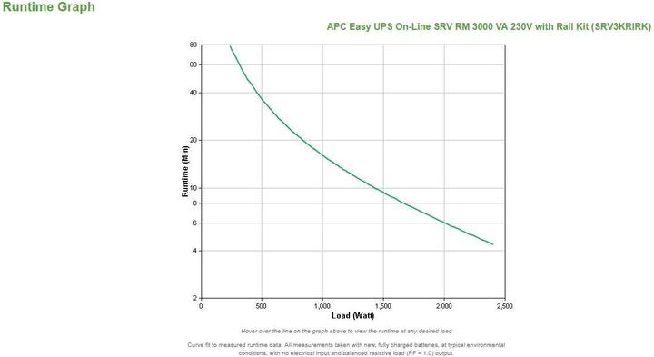 Immagine prodotto APC USV SRV3KRIRK 3000VA/ 2400W (3000 VA, 2400 W)