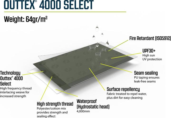 Actual product image Outwell Sunhill 5 Air (Tunnel tent, 20.80 kg, 5 persons)