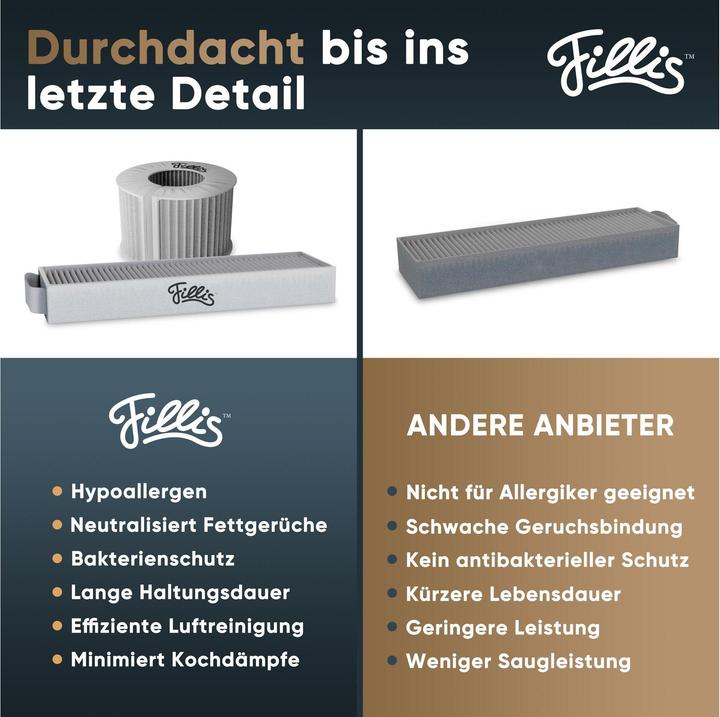 Image du produit Aktivkohlefilter für Bora Pure Puru & X Pure Puxu, 2 Stück