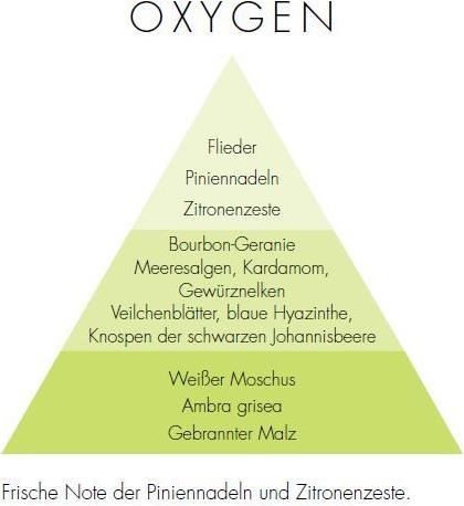 Produktbild Millefiori Oxygen (100 ml)