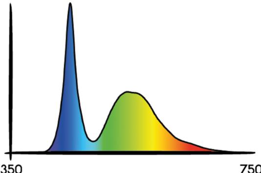 Produktbild Cosmorrow LED 20 Watt / 24V / Länge 50 cm GROW 6500 K (LED, 24 V)