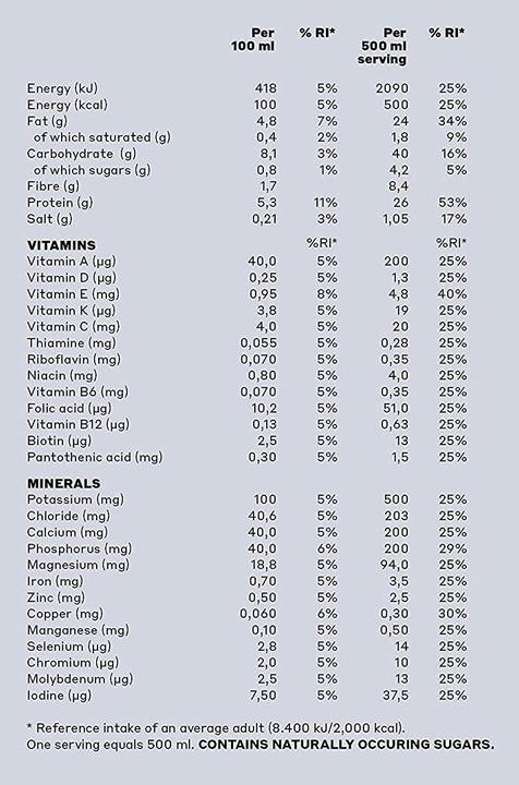 Nutritional values and ingredients YFood Drink meal vegan vanilla liq (Vanilla, 1 x)