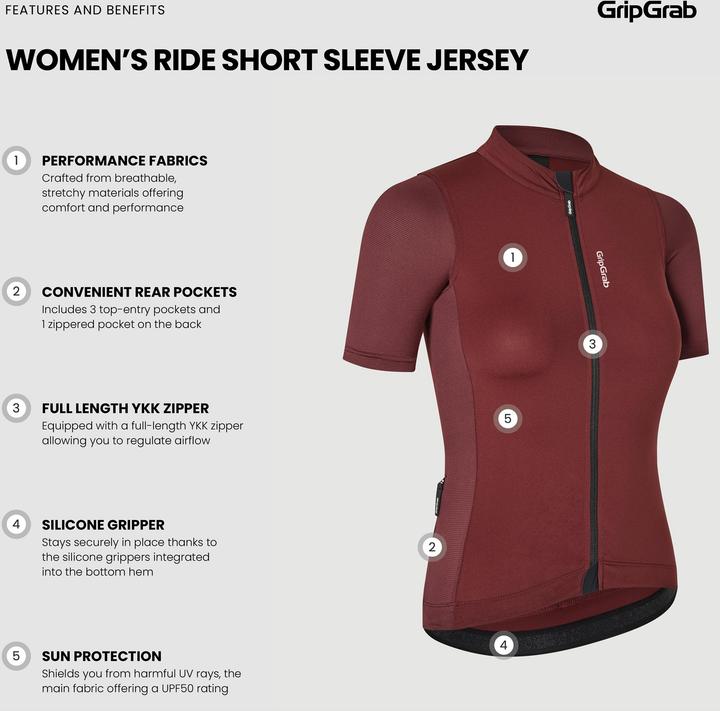 Produktbild GripGrab Women's Essential S/S Jersey (XS)