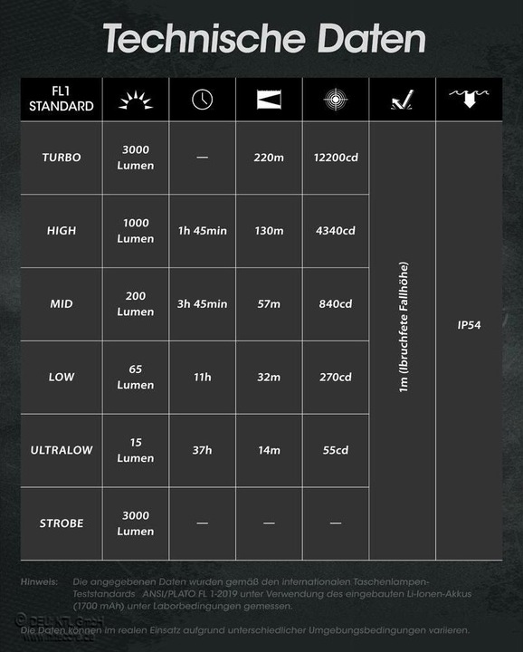 Actual product image Nitecore EDC27 incl. battery - 3000 lumen (13.56 cm, 3000 lm)