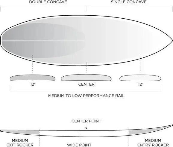 Image du produit FireWire Surfboards Dominator 2.0 - ' (5'11")