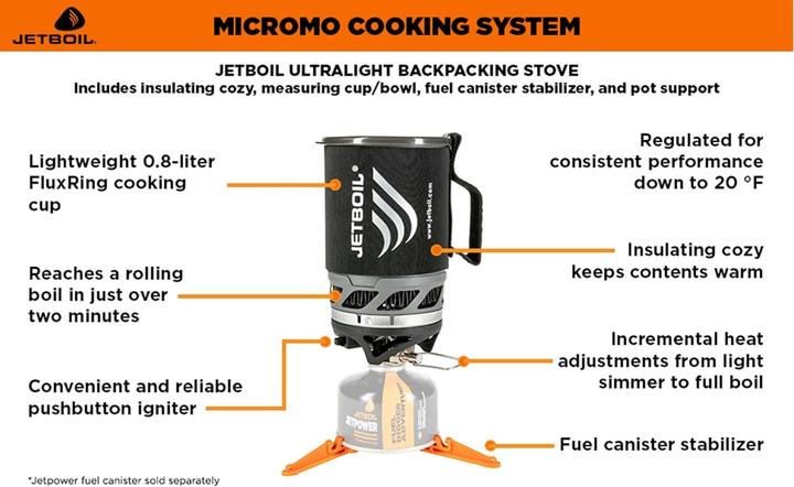 Produktbild Jetboil MicroMo