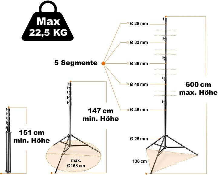 Actual product image Walimex pro per AIR Jumbo (600 cm, 22.50 kg)