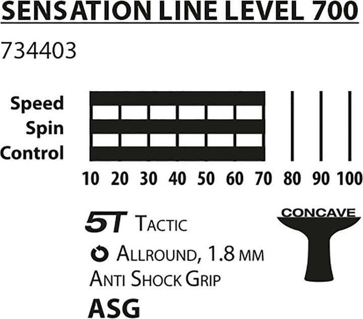 Actual product image Schildkröt Donic-Schildkröt 734403 - Sensation 700 table tennis bat, ASG Anti Shock Grip, Black, One Size
