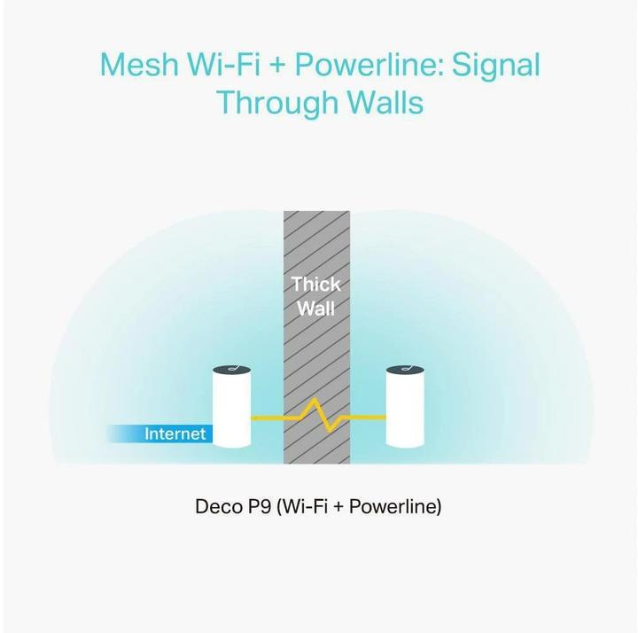 Produktbild TP-Link Deco P9 3er-Set