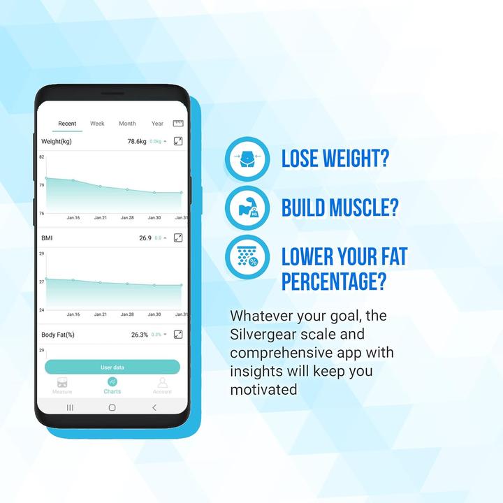 Actual product image Silvergear Körperfettwaage (180 kg)