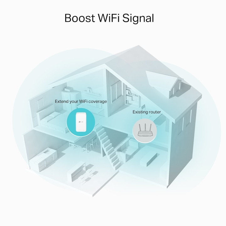 Immagine prodotto TP-Link Ripetitore WL RE335 AC1200 (867 Mbit/s, 300 Mbit/s)