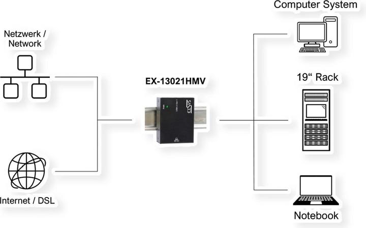 Produktbild Exsys USB Ethernet Adapter (USB-C 3.2 Gen 1)