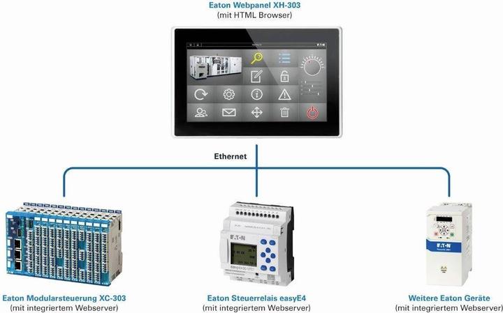 Actual product image Eaton EATO Webpanel