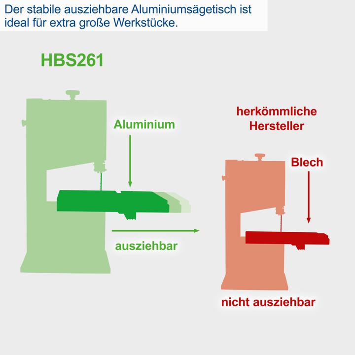 Image du produit Scheppach HBS261