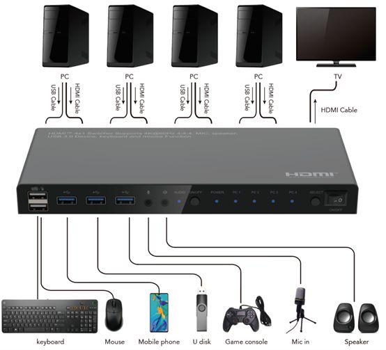 Produktbild MicroConnect 4K@60Hz HDMI KVM switch, 4x1
