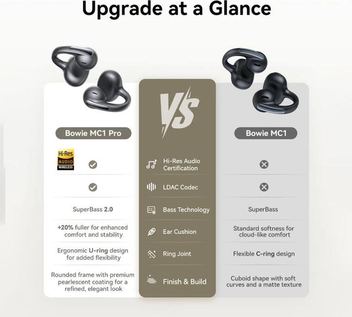 Produktbild Baseus Bowie MC1 Pro (9 h, Kabellos)