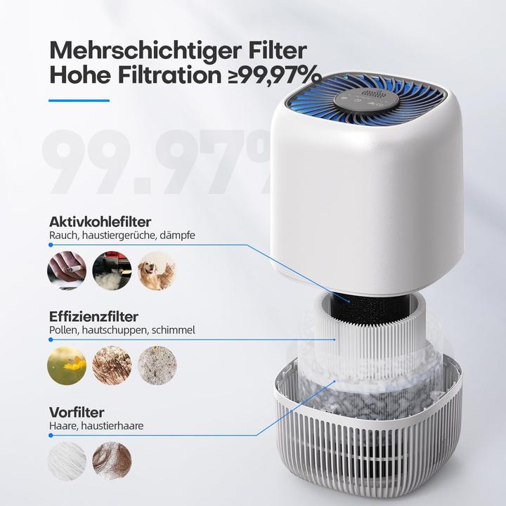 Actual product image Omisoon ‎DH-JH12 Luftreiniger (15 m²)