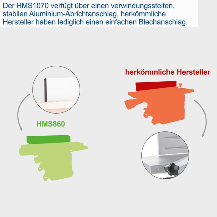 Immagine prodotto Scheppach Piallatrice con reismo HMS 1070