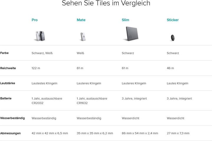 Produktbild Tile Mate 2020 (iOS, Android)