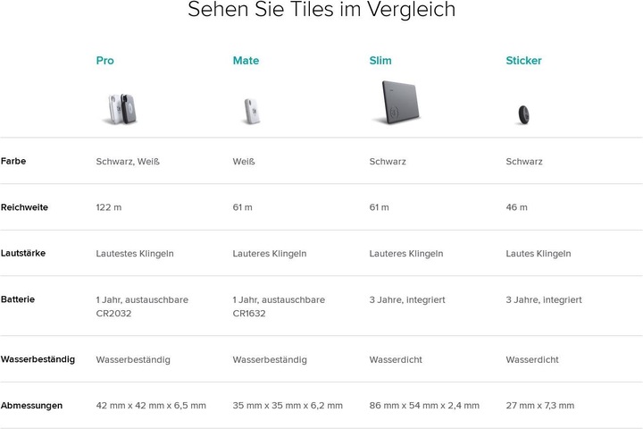 Produktbild Tile Mate 2020 (4er Set) (Android, iOS)