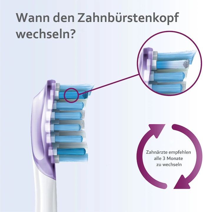 Actual product image Philips Sonicare Original slip-on brush Premium GumCare 4 pack (4 x)
