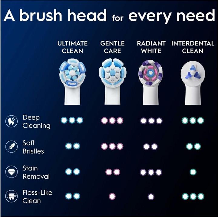 Produktbild Oral-B Oral B - iO Series Ultimate Clean Replacement Brush Heads - White - 8 count (8 x)