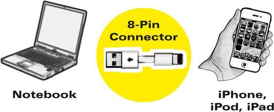 Produktbild Value USB 2.0 Kabel (1.80 m, USB 2.0)