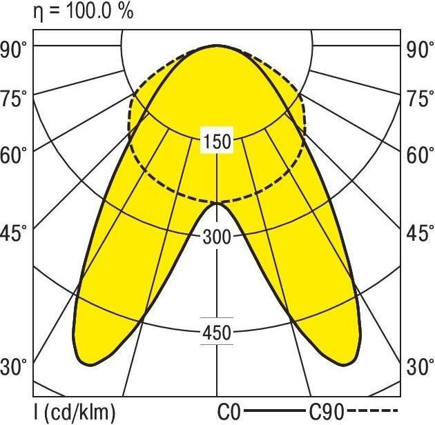 Produktbild Ridi VLGFP1501-5#1551119 LED-Geräteträger 5-pol. IP54 3000K (7750 lm)