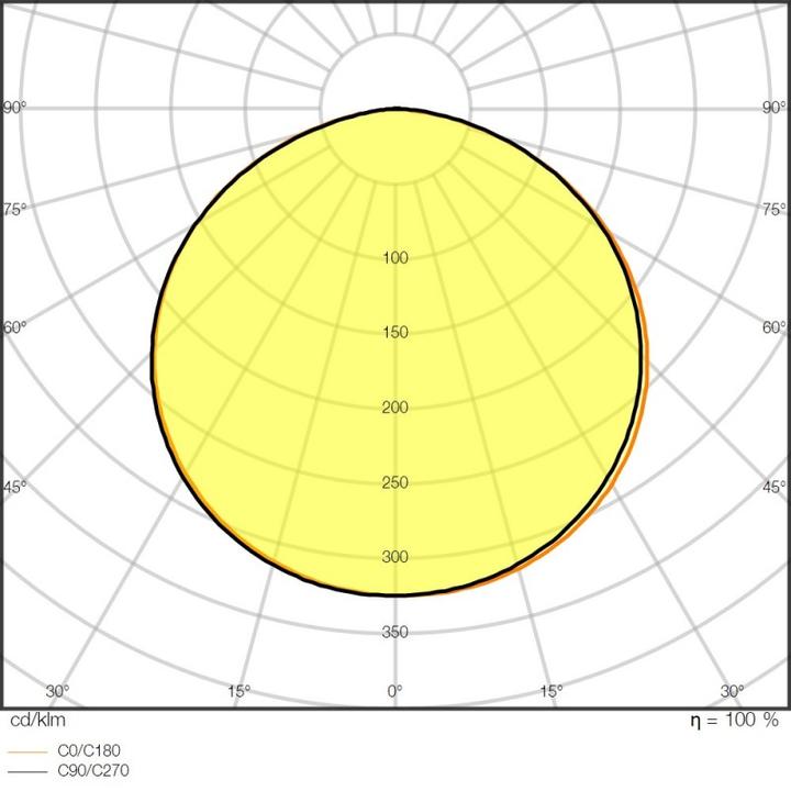 Actual product image Ledvance LS V -2000/840/5 (Neutral White, 500 cm, Indoor)